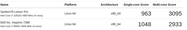 GeekBench5 results on my System76 Lemur Pro