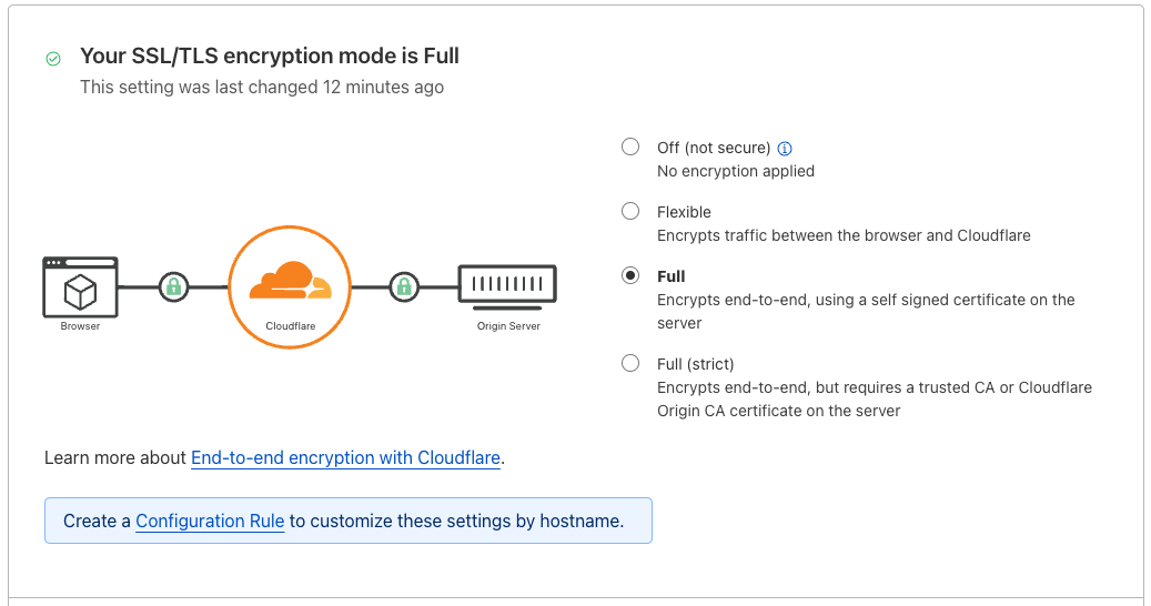 Cloudflare TLS Encryption Settings