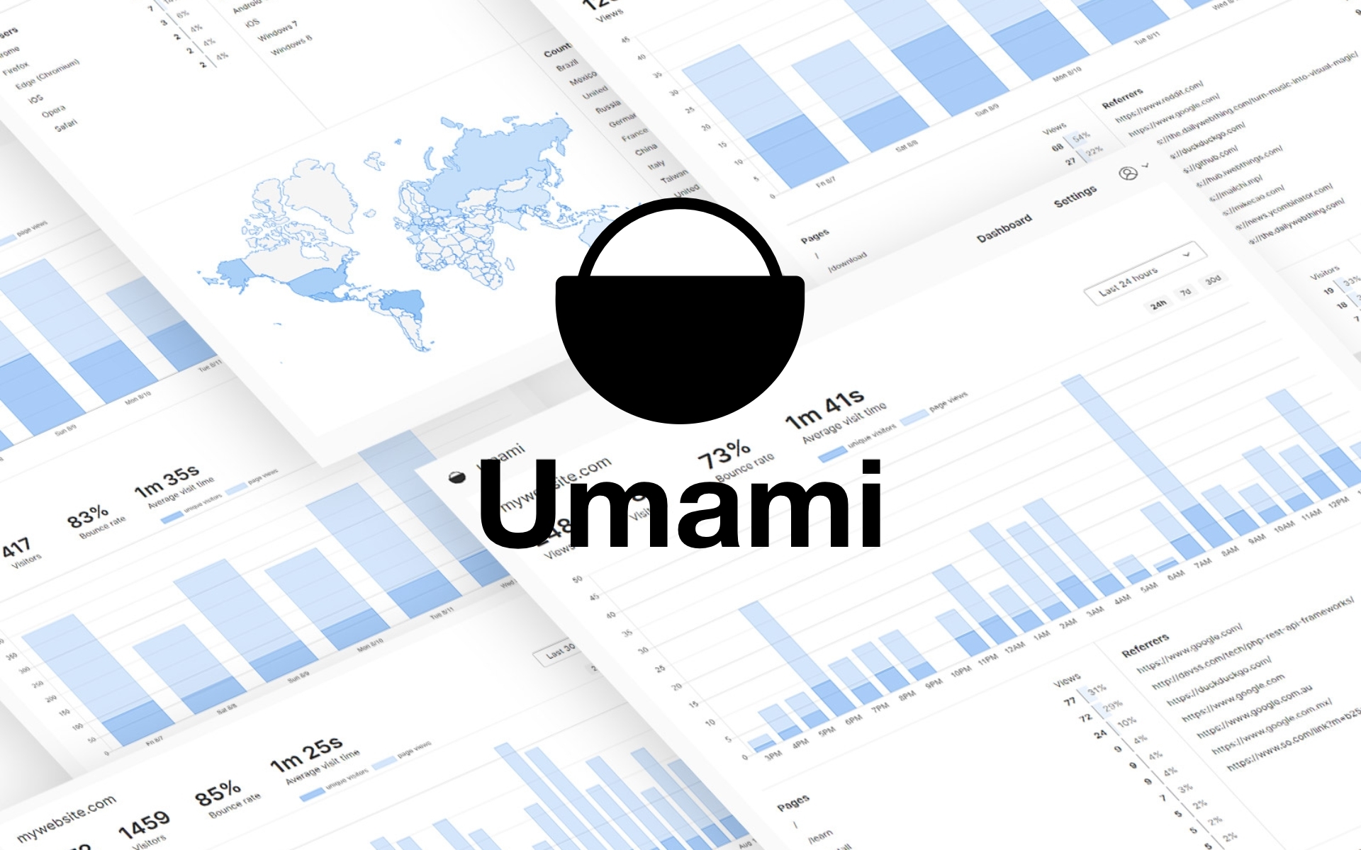 Umami: privacy-first web analytics